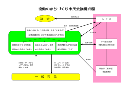 一 般 市 民 議 会