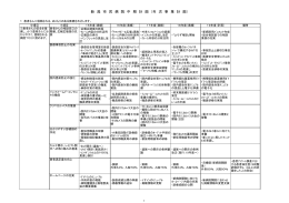 新 潟 市 民 病 院 中 期 計 画 （年 次 事 業 計 画）