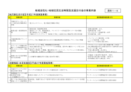 地域活性化・地域住民生活等緊急支援交付金の事業内容