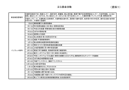 会議資料1（主な募金活動）（PDF：103.2KB）