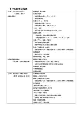 中央団体等との連携