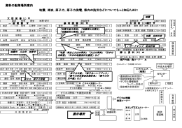 関連資料の配架場所案内