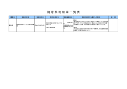 入札参加指名選考過程等一覧