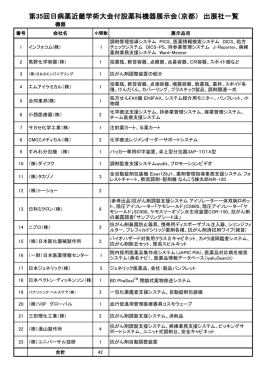 出展社一覧 - 日本薬科機器協会