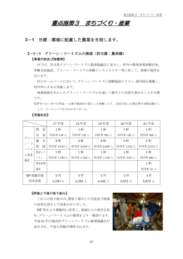 重点施策3 まちづくり・産業