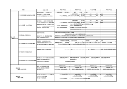 「地域リハビリテーションの推進」今後の取組み一覧