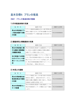 方針1 プランの推進体制の整備 1）庁内推進体制の充実 2） 調査研究と