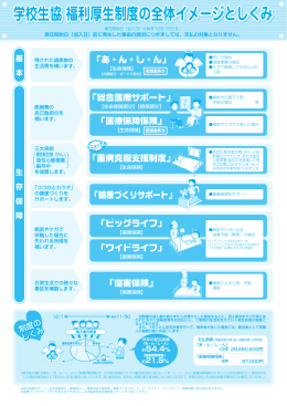 制 度 概 要 - 徳島県学校生活協同組合