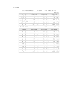 参考資料1～3 ダウンロード