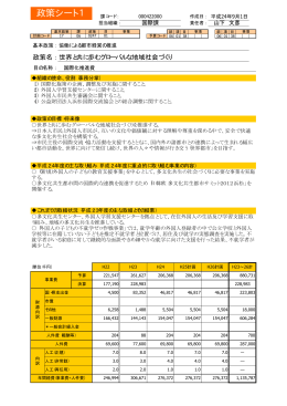 世界と共に歩むグローバルな地域社会づくり（PDF：131KB）