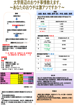 ポスター - 鳥取大学