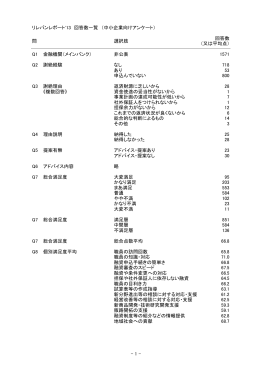 リレバンレポート`13 回答数一覧 （中小企業向けアンケート） 問