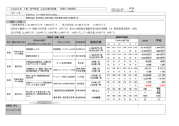 数値目標 total 平均