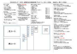 南コート 北コート