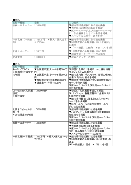 「寄付メニュー（個人・法人）」については、こちらをご覧ください。