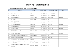 平成25年度 広告事業の実績一覧