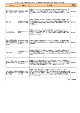 平成27年度 姫路城おもてなし応援事業 助成団体一覧（重点枠）（7団体）