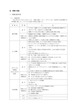 1 体験活動事業 - 神奈川県立 藤野芸術の家