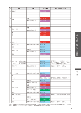 ごみの分別一覧（五十音順）