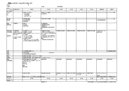 呼吸リハビリテーションクリニカルパス