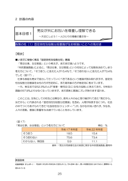 男女が共にお互いを尊重し理解できる 基本目標1