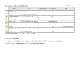 Internet Explorer（IE）以外のブラウザのサポート状況 ※AXESS CREA