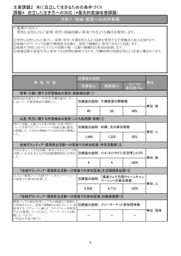 主要課題2 共に自立して生きるための条件づくり 課題4 自立