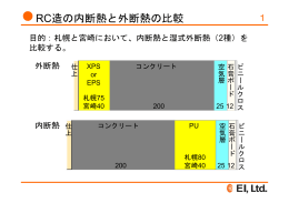 WUFIとは? part_2