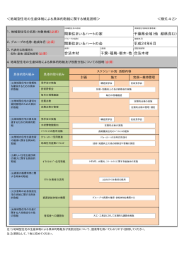 関東住まいるハートの家 千葉県全域（他 都県含む） 関東住まいるハート