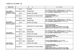 申請様式及び添付書類一覧