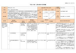 平成23年度 主要な政策に係る評価書