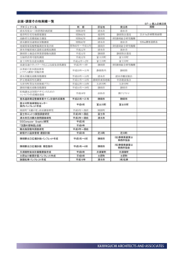 企画・調査その他実績一覧