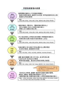 学習指導要領の変遷