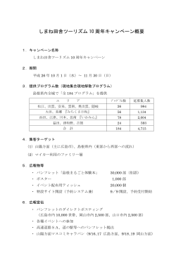 しまね田舎ツーリズム 10 周年キャンペーン概要