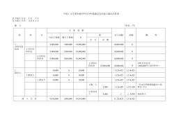 平成14年度佐渡市町村合併協議会会計歳入歳出決算書 自平成15年 1