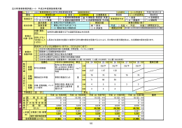 合併浄化槽設置補助事業