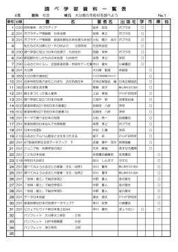 4年 社 大分県の市町村を調べよう.