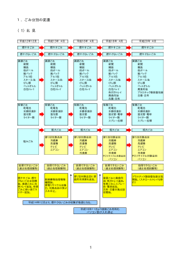 1 1．ごみ分別の変遷 （1）北 見