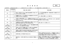 論 点 整 理 表 資料1 1