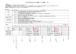 はちきん蘭土会Z女子会星瞬祭イベント企画書2012