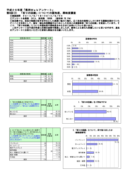 「祈りの回廊」についての認知度