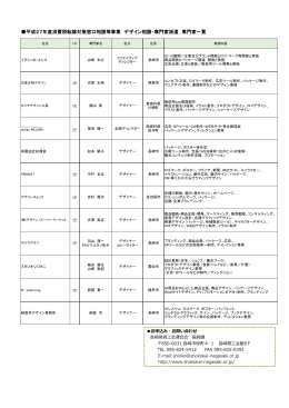 デザイン相談・専門家プロフィール一覧