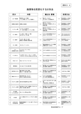 株式会社明治記念館調理室の取組（PDF：13KB）