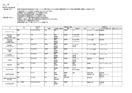 性感染症