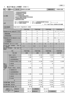 環境再生保全機構 法人シート