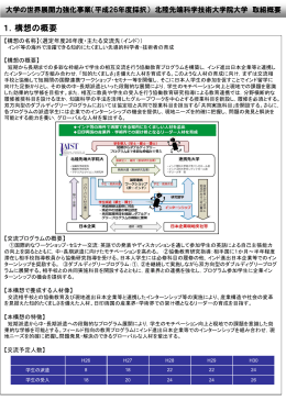 1．構想の概要 - 日本学術振興会