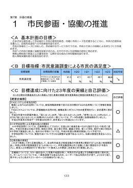 1 市民参画・協働の推進