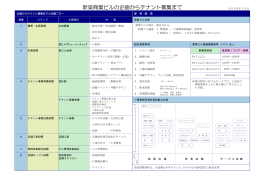 新築商業ビルの企画からテナント募集まで