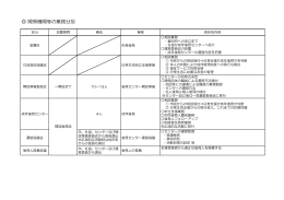 関係機関との業務分担（PDF：83KB）
