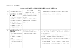 H23社会教育課文化財保護室執行目標達成状況